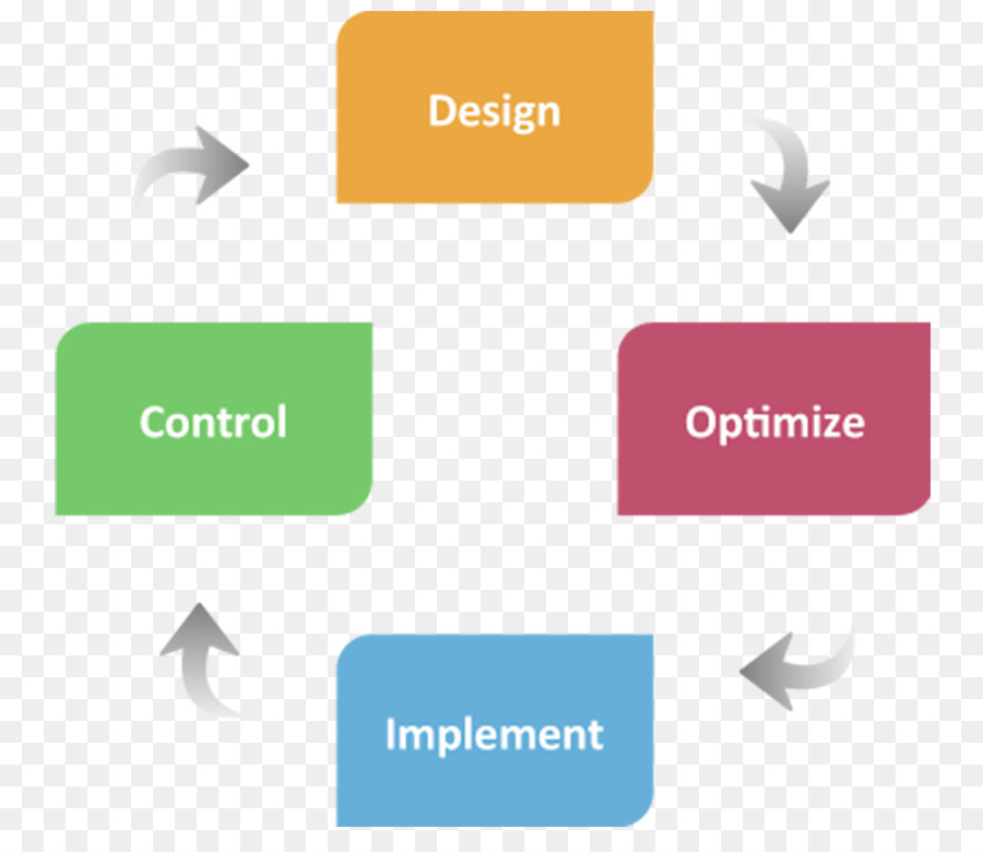 Proceso De Mejora Continua，Organización PNG