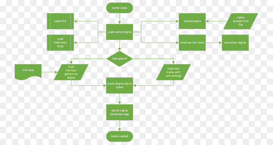 Diagrama De Flujo，Proceso PNG