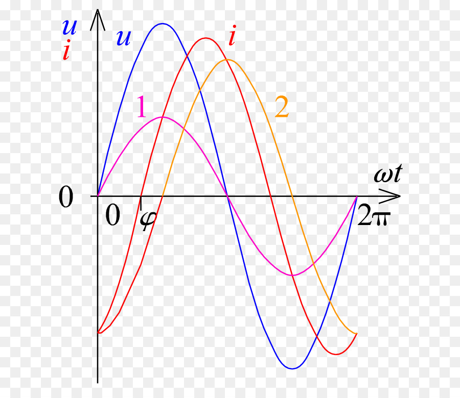 Blindstrom，Diagrama De Circuito PNG