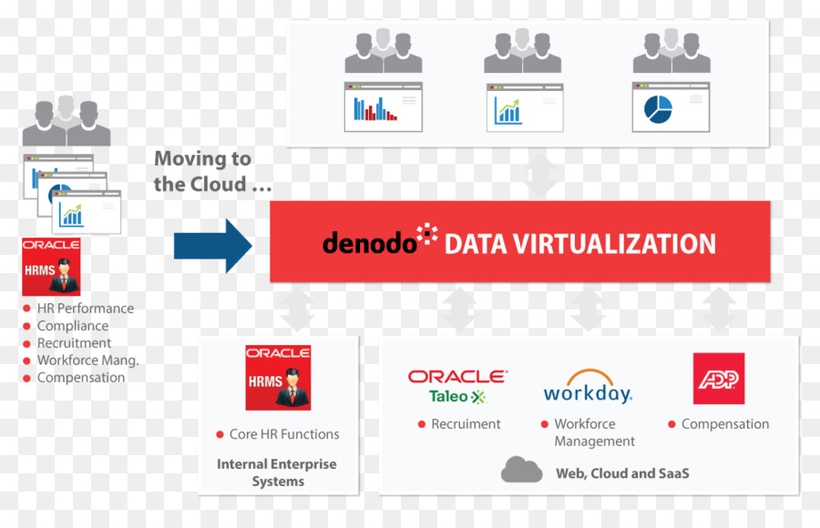 La Virtualización De Datos，La Virtualización PNG