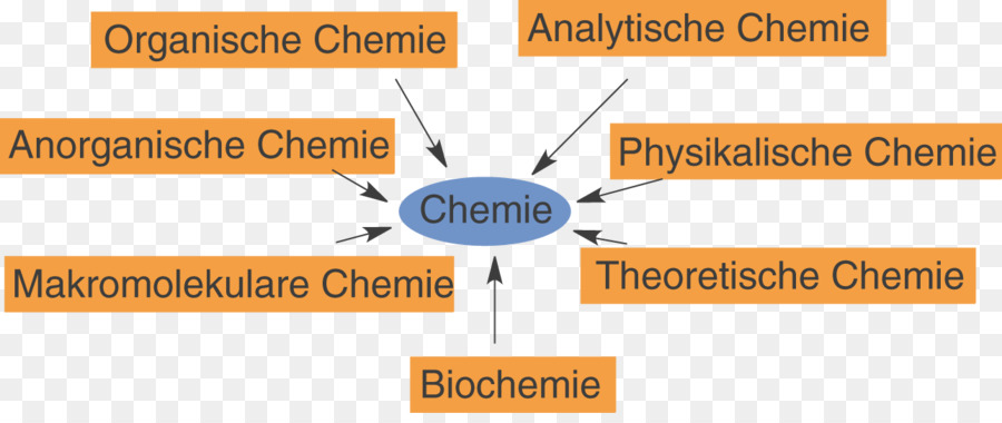 La Química，Schullv PNG