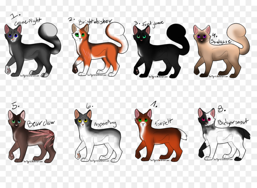 Gato，Perro PNG