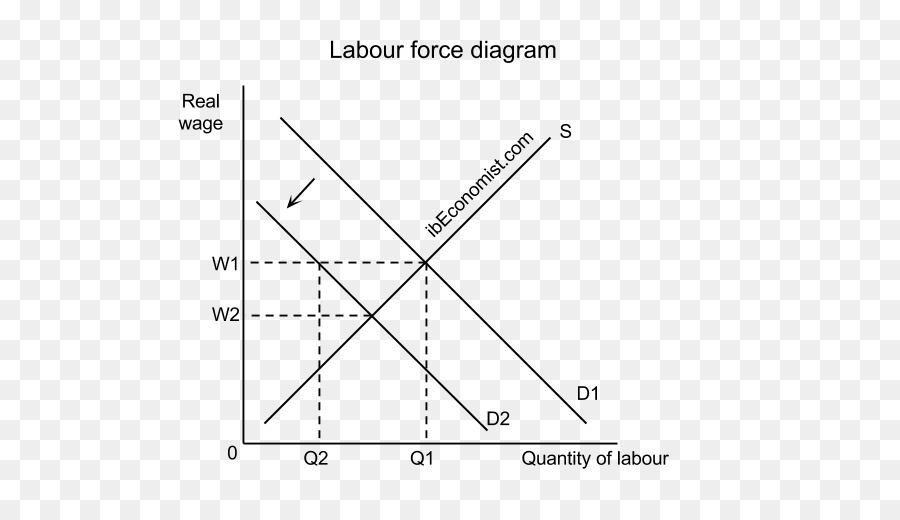 Diagrama De Fuerza Laboral，Salarios PNG