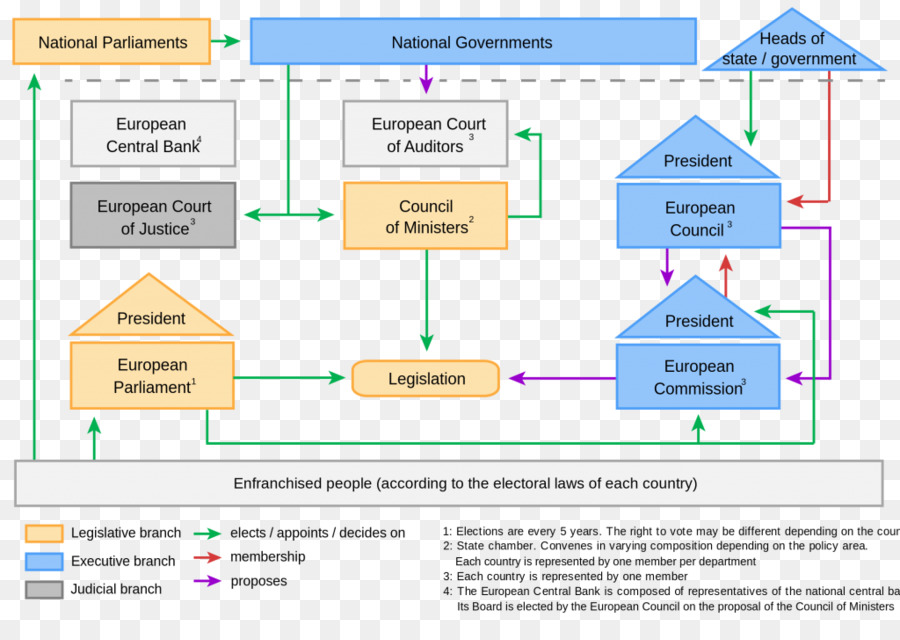 La Unión Europea，Reino Unido PNG