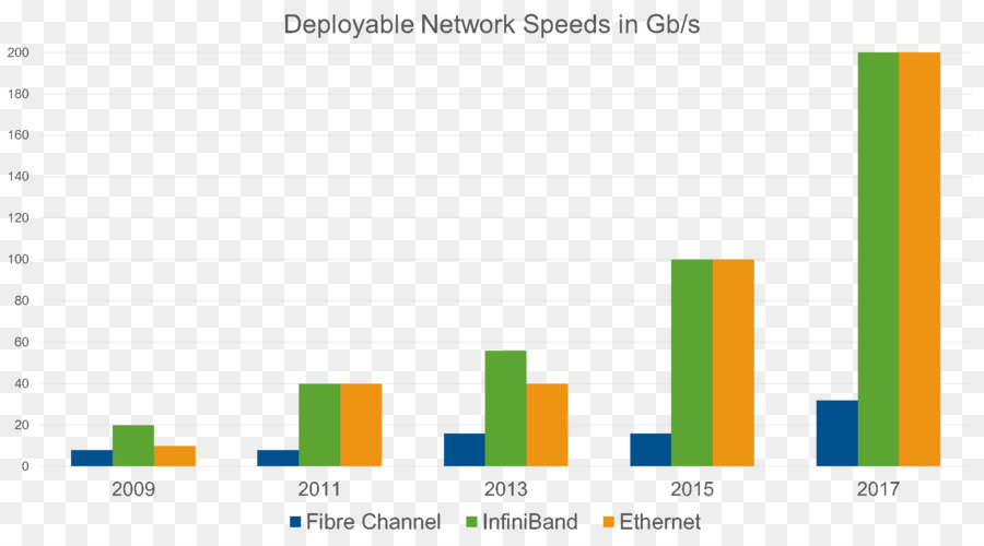 10 Gigabit Ethernet，Canal De Fibra PNG