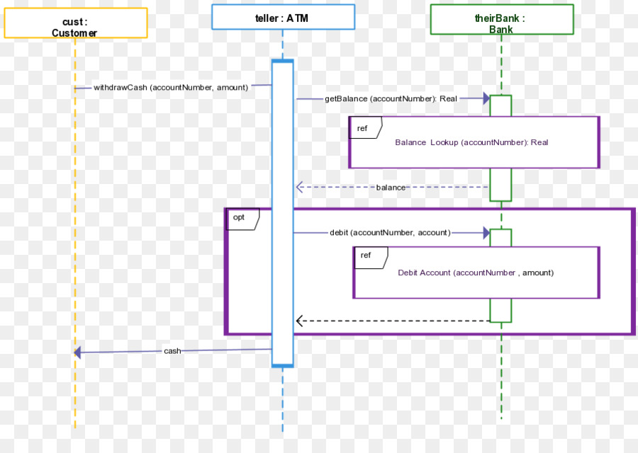 Diagrama De，Diagrama De Secuencia PNG