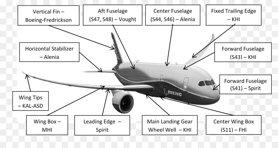 Airbus，Narrowbody Aviones PNG