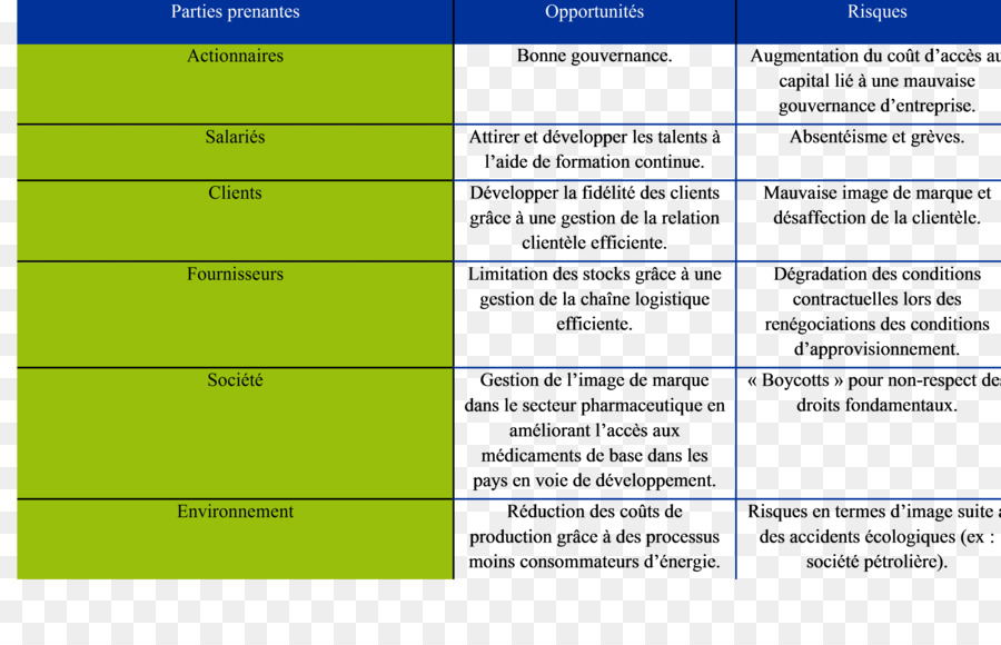 De Las Partes Interesadas，La Empresa PNG