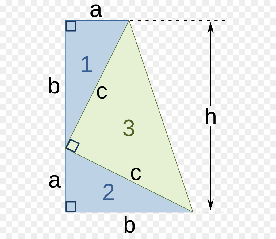 Diagrama Geométrico，Formas PNG