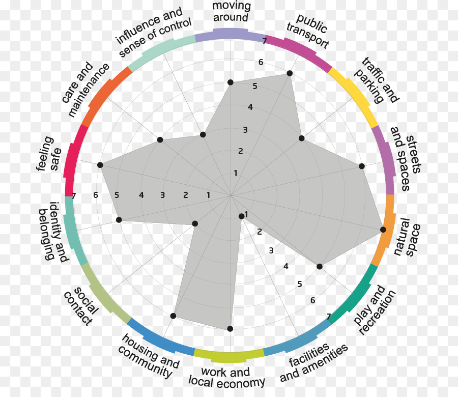 Escocia，Diagrama De PNG