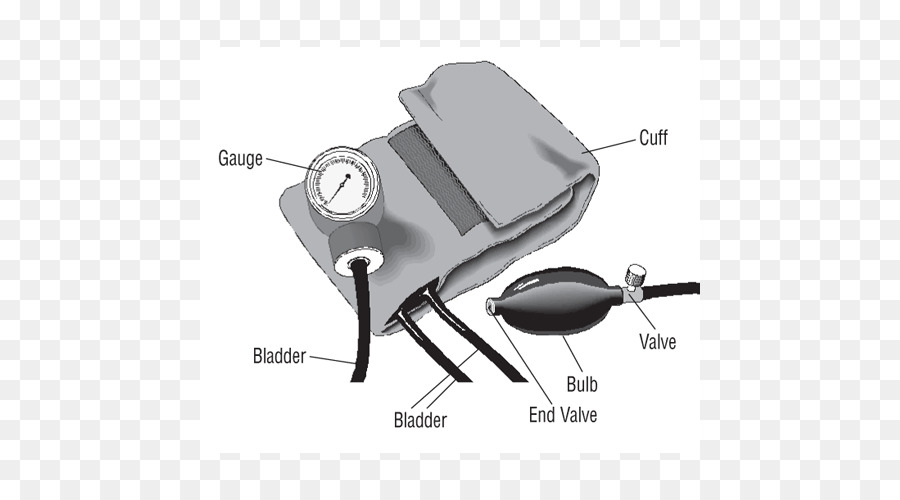 Esfigmomanómetro，La Presión Arterial PNG