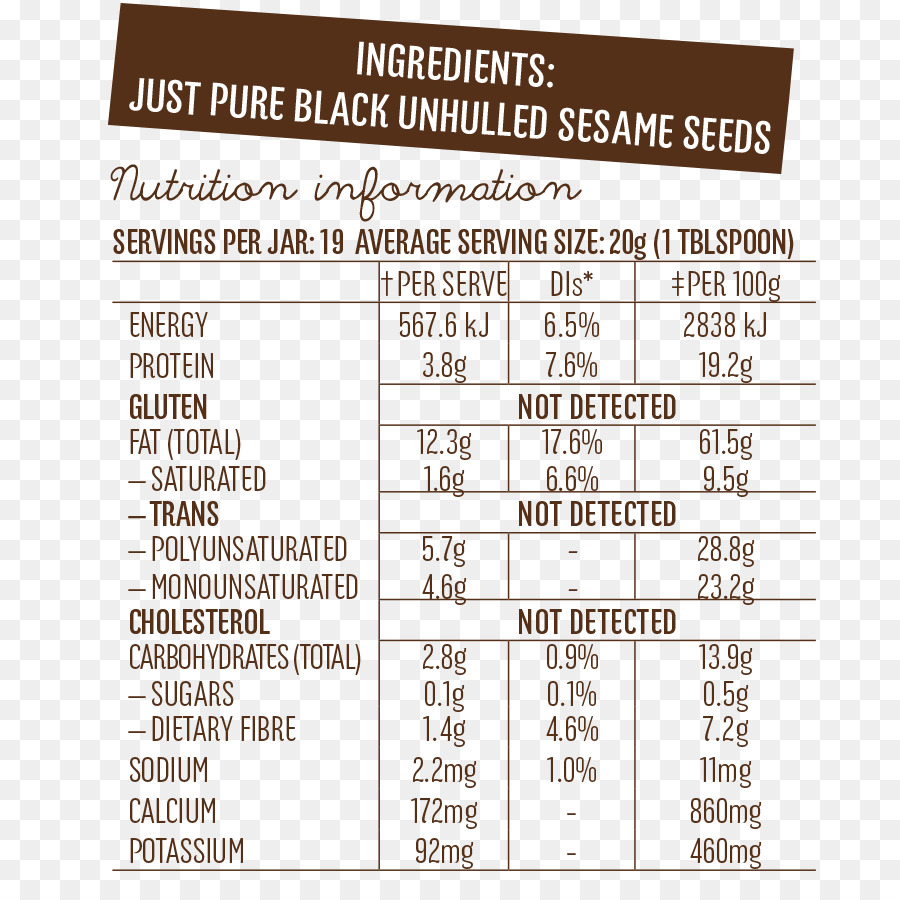 La Mantequilla De Maní，Lowcarbohydrate Dieta PNG