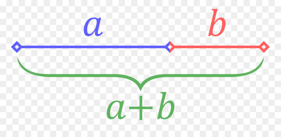 Suma Matemática，Ecuación PNG