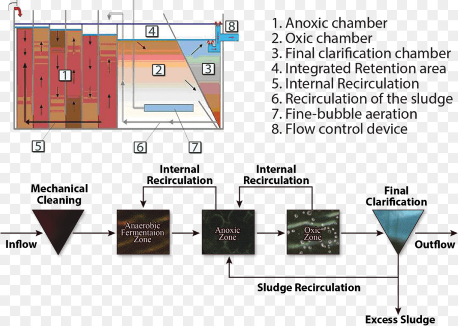 Diagrama De，Línea PNG