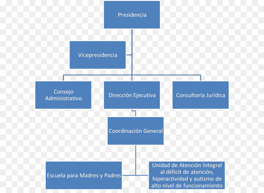 Organigrama，Estructura PNG