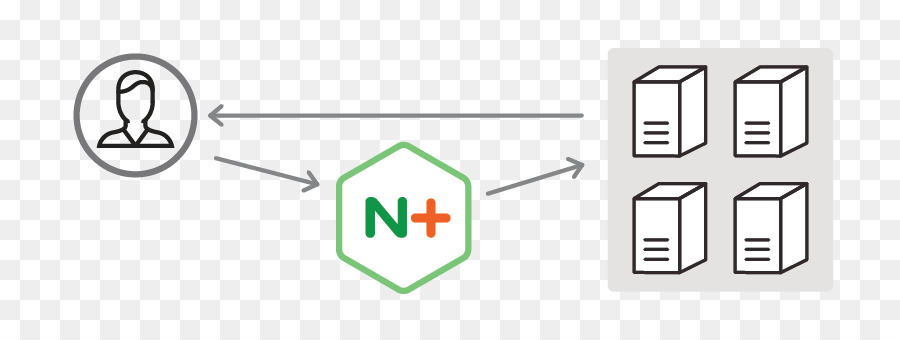 Equilibrio De Carga，Nginx PNG