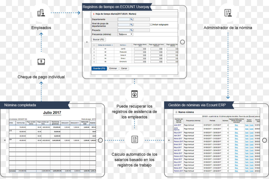 Software De Contabilidad，Contabilidad PNG