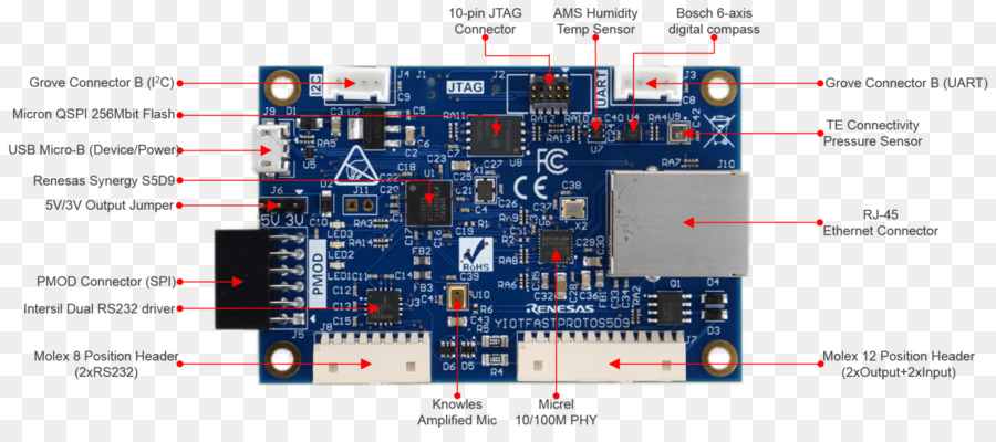 Microcontrolador，Renesas Electronics PNG