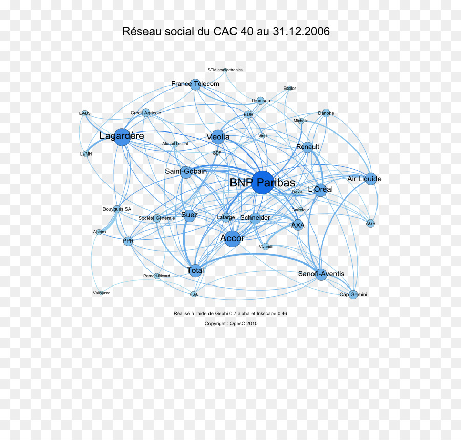 Cac 40，La Red Social PNG