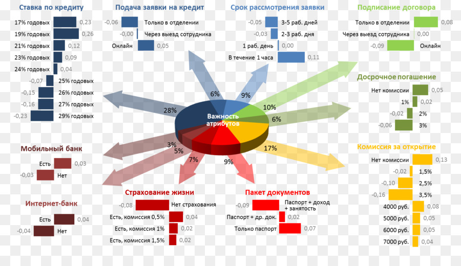 Diagrama，Tecnología PNG