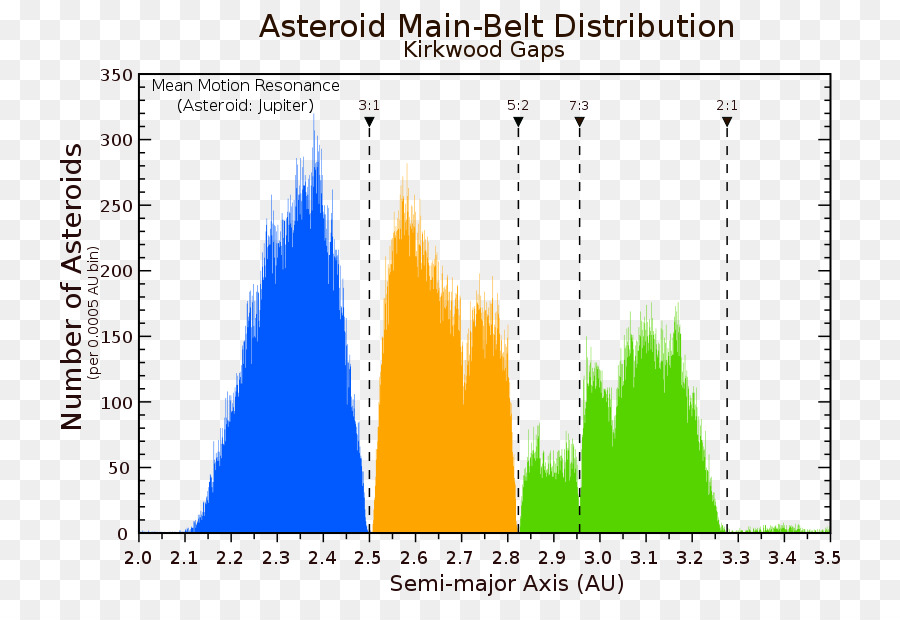 Kuiper Belt，Asteroid Belt PNG