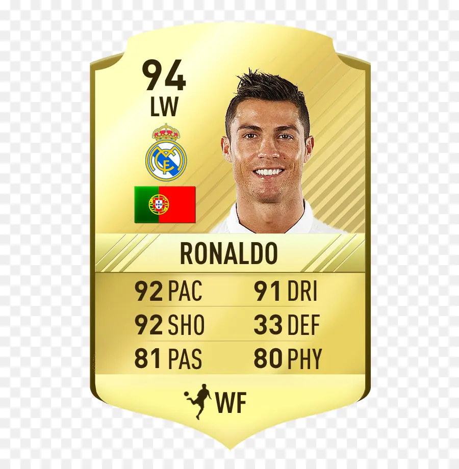 Cristiano Ronaldo，17 De La Fifa PNG