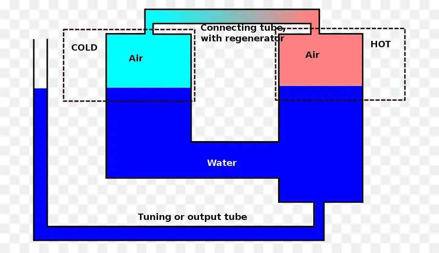 Diagrama Del Motor Termoacústico，Motor PNG