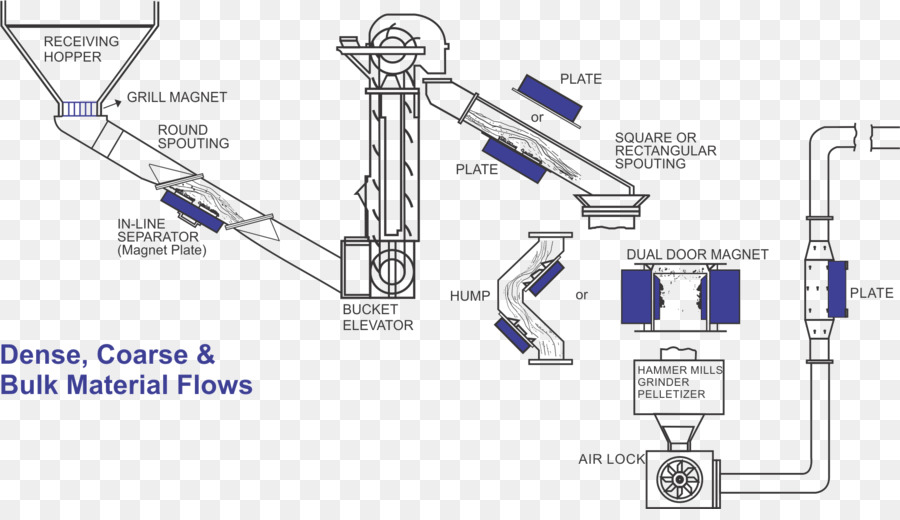 Ingeniería，Dibujo PNG