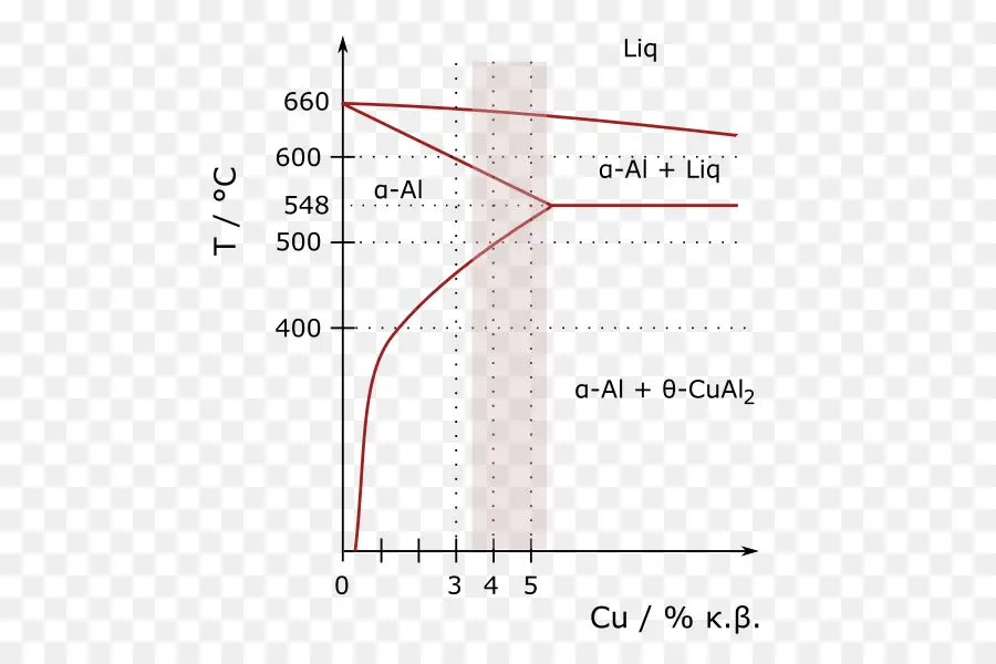 Diagrama De，Diagrama De Fase PNG