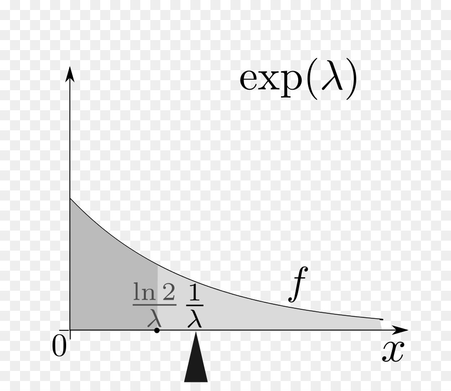 Distribución Exponencial，Distribución De Probabilidad PNG