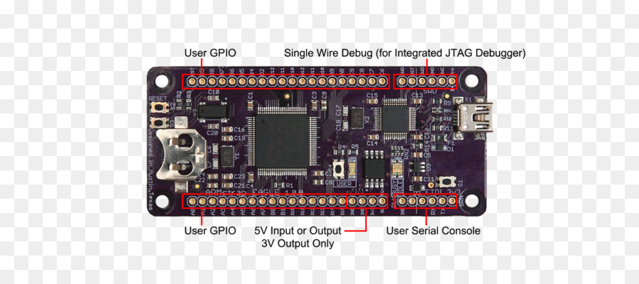 Microcontrolador，Dc Sin Escobillas Del Motor Eléctrico PNG