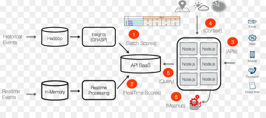 Microservices，La Arquitectura PNG