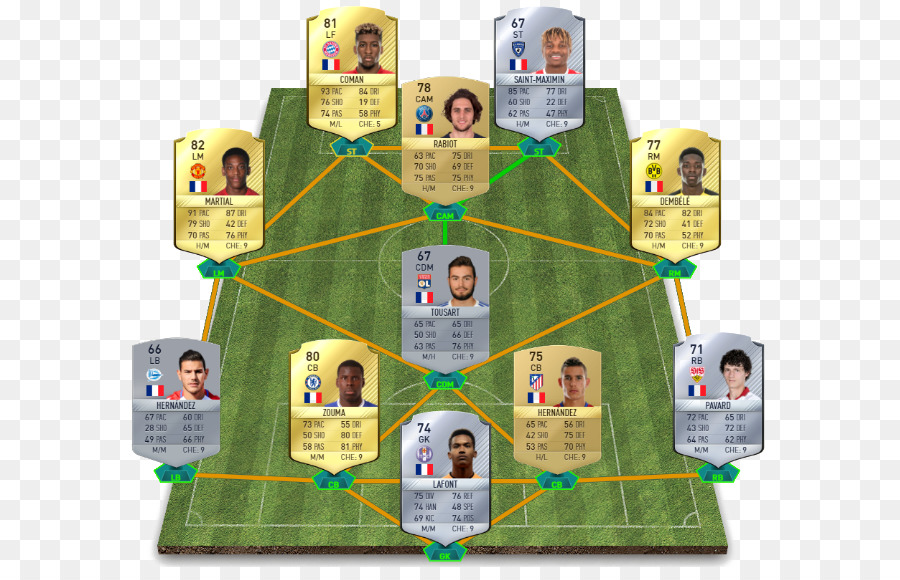 17 De La Fifa，La Fifa 18 PNG