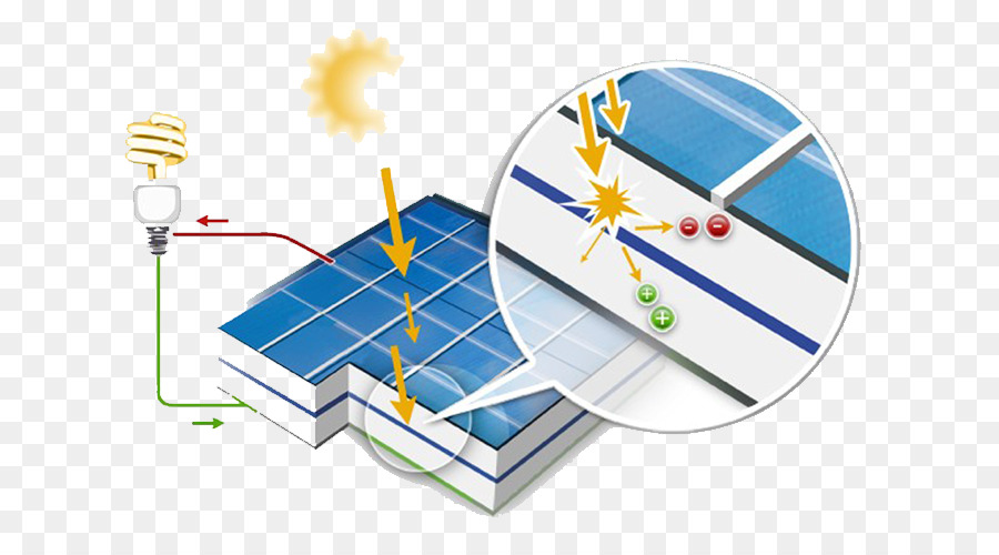 Los Paneles Solares，La Energía Solar PNG