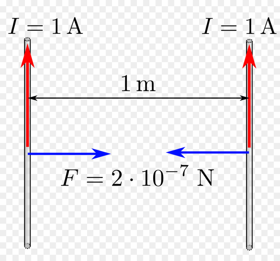 Ampere，Coulomb PNG