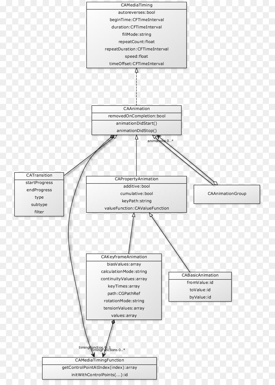 La Película De Dibujos Animados，Diagrama De Clases PNG