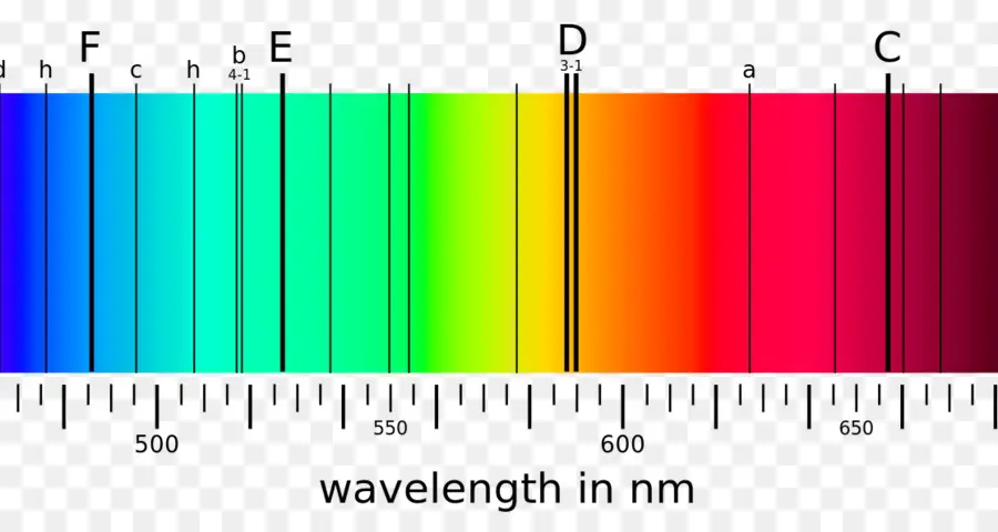 Líneas Fraunhofer，Luz PNG