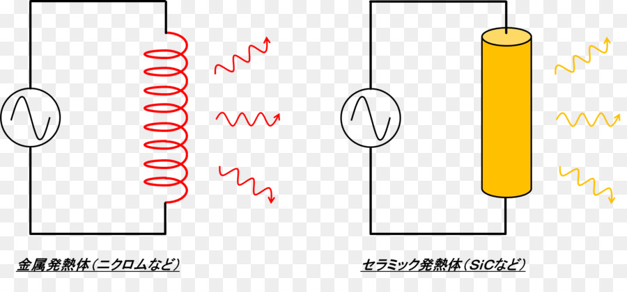 La Resistencia Eléctrica Y La Conductancia，Aquecimento Joule PNG