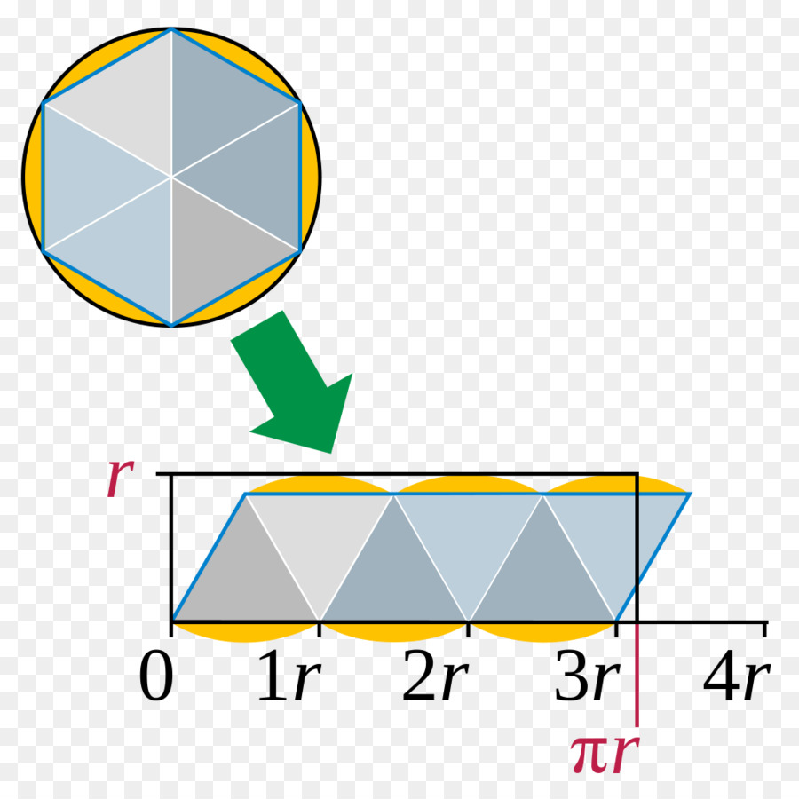 Pi，El área De Un Círculo PNG