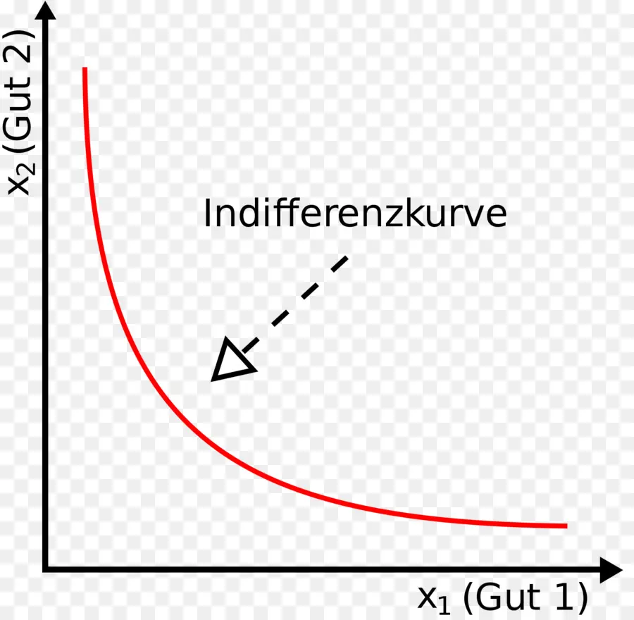 Curva De Indiferencia，Ciencias Económicas PNG