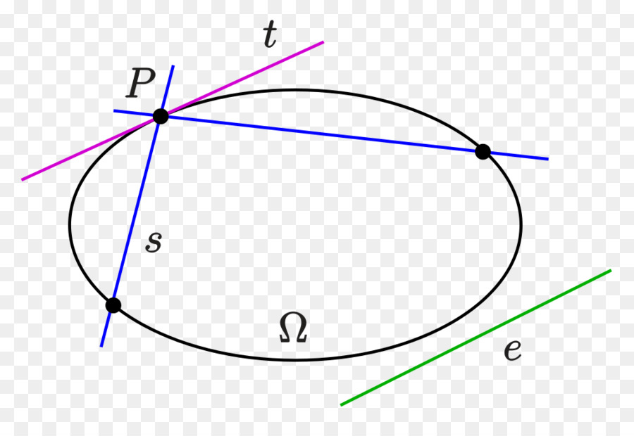 Diagrama De Elipse，Matemáticas PNG