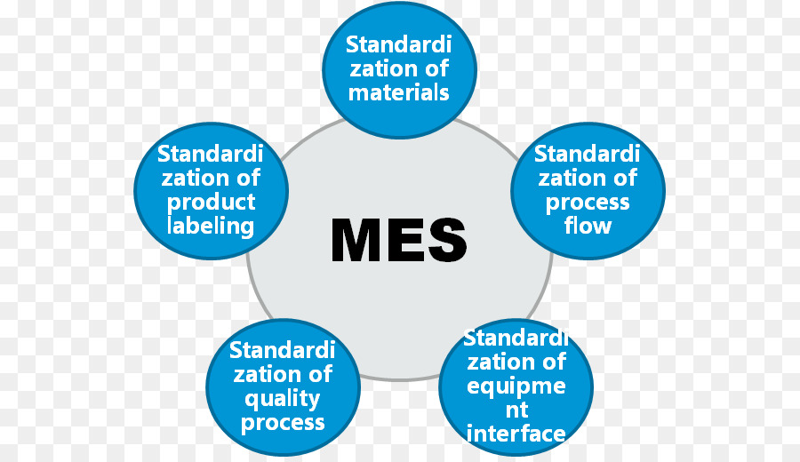 Sistema De Ejecución De Manufactura，Fabricación PNG