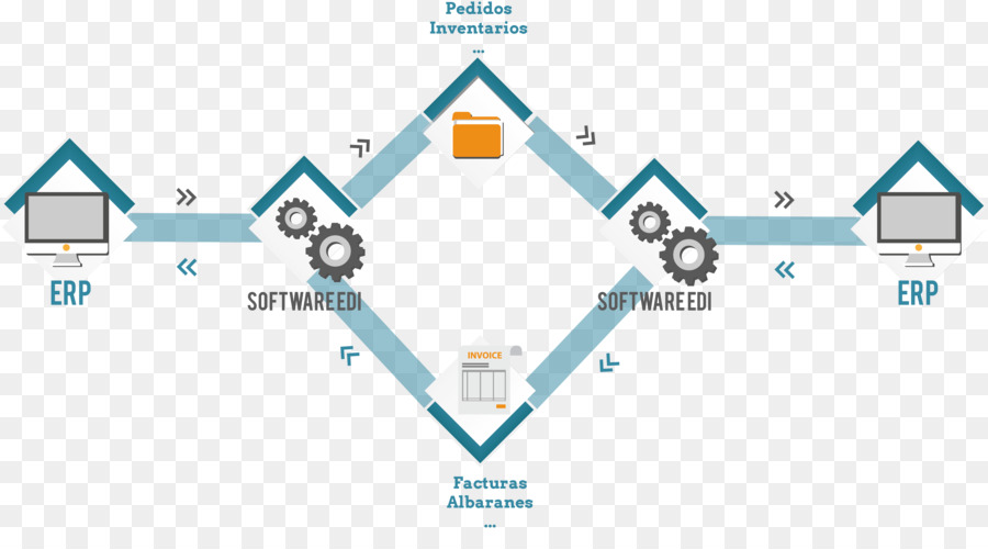 Intercambio Electrónico De Datos，Documento PNG