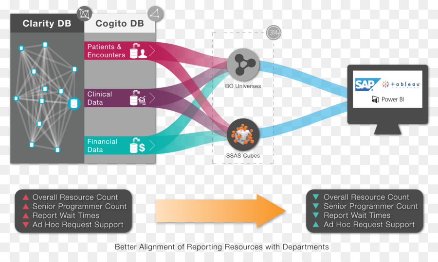 Inteligencia De Negocios，Tableau Software PNG