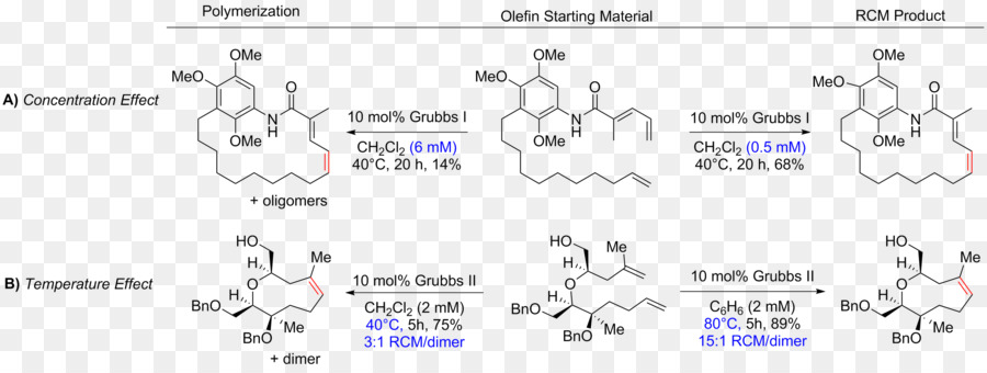 Metátesis De Olefinas，Ringclosing Metátesis PNG