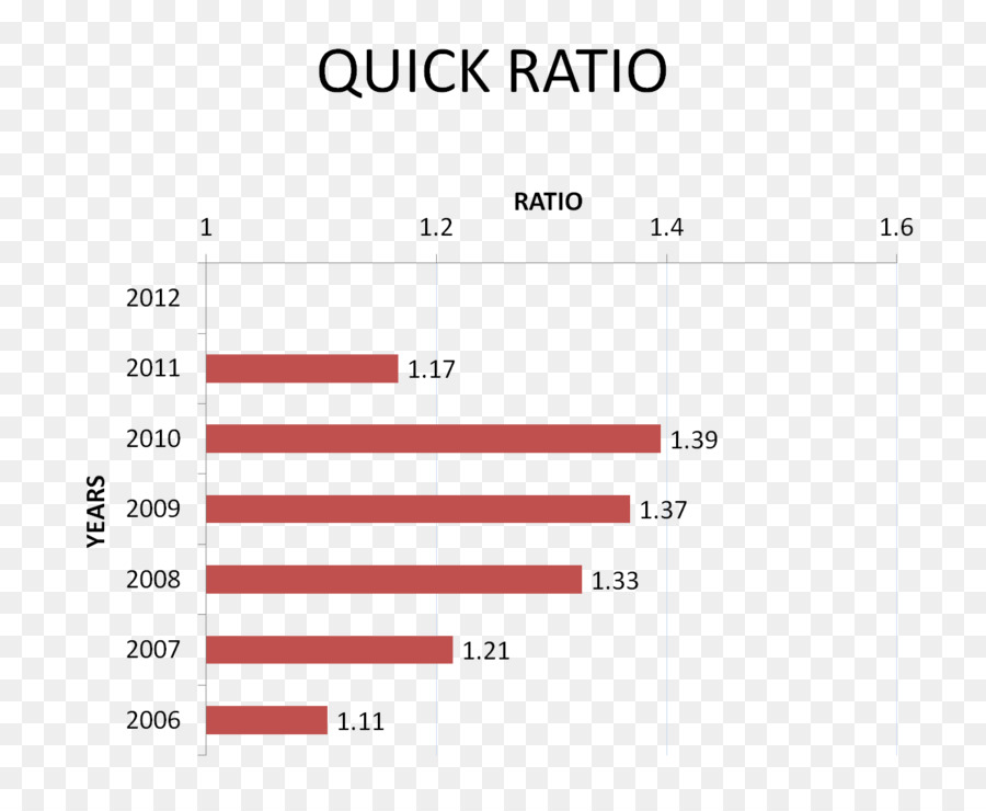 Quick Ratio，Relación De PNG