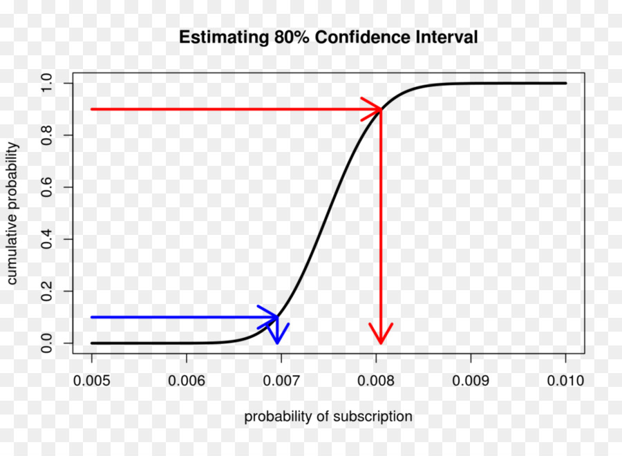 Función De Distribución Acumulativa，Distribución De Probabilidad PNG