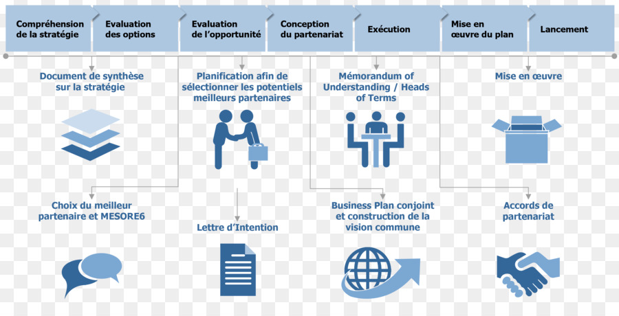 Plan De Negocios，Negocio PNG