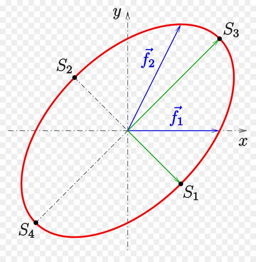 Elipse，Semimajor Y Semiminor Ejes PNG