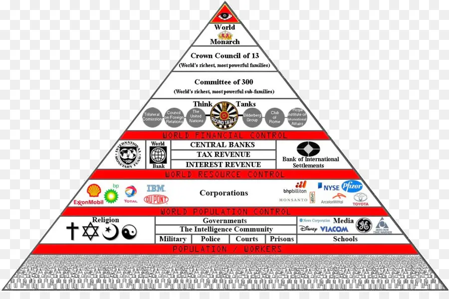 Comité De Los 300，Nuevo Orden Mundial PNG